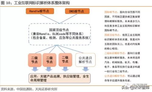 工業(yè)互聯(lián)網(wǎng)綜合報(bào)告 以精準(zhǔn)數(shù)據(jù)體系為基石，賦能中國制造邁向智能化未來